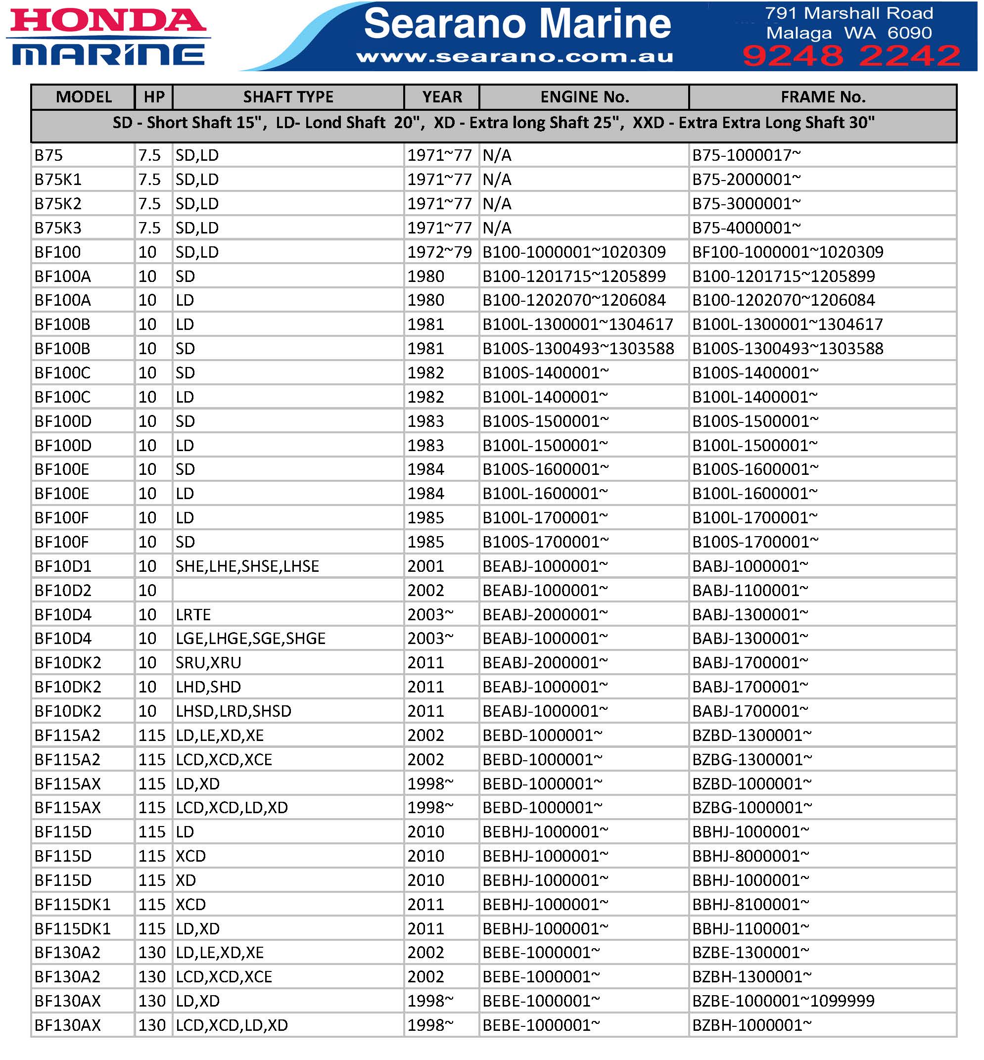 Honda Outboard Year Chart