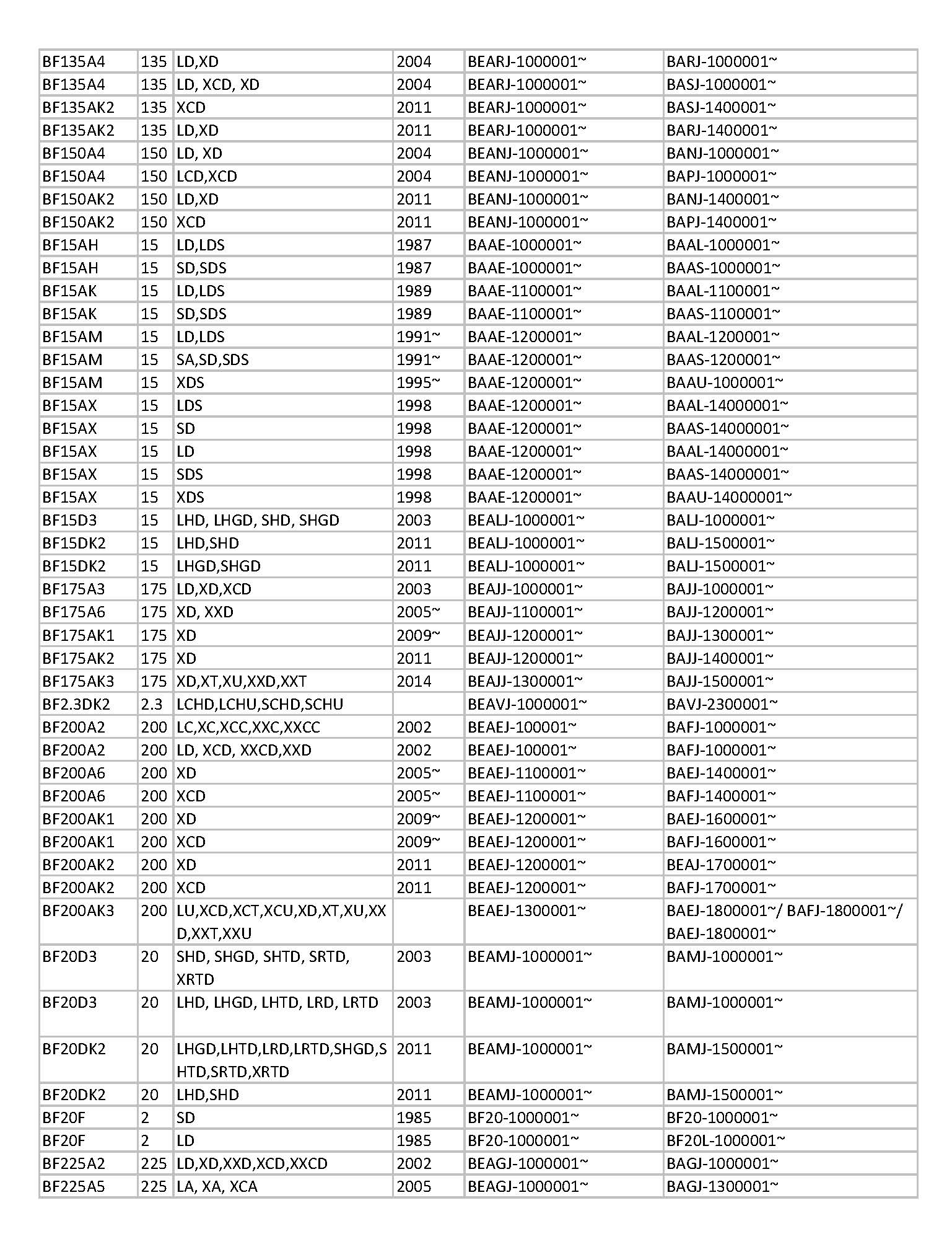 Honda Outboard Year Chart