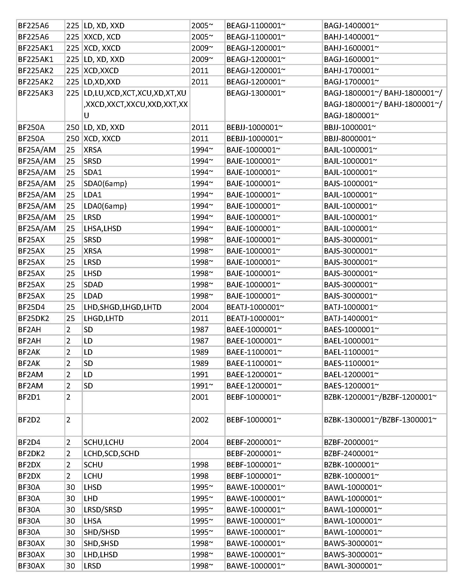 honda power equipment serial number decoder