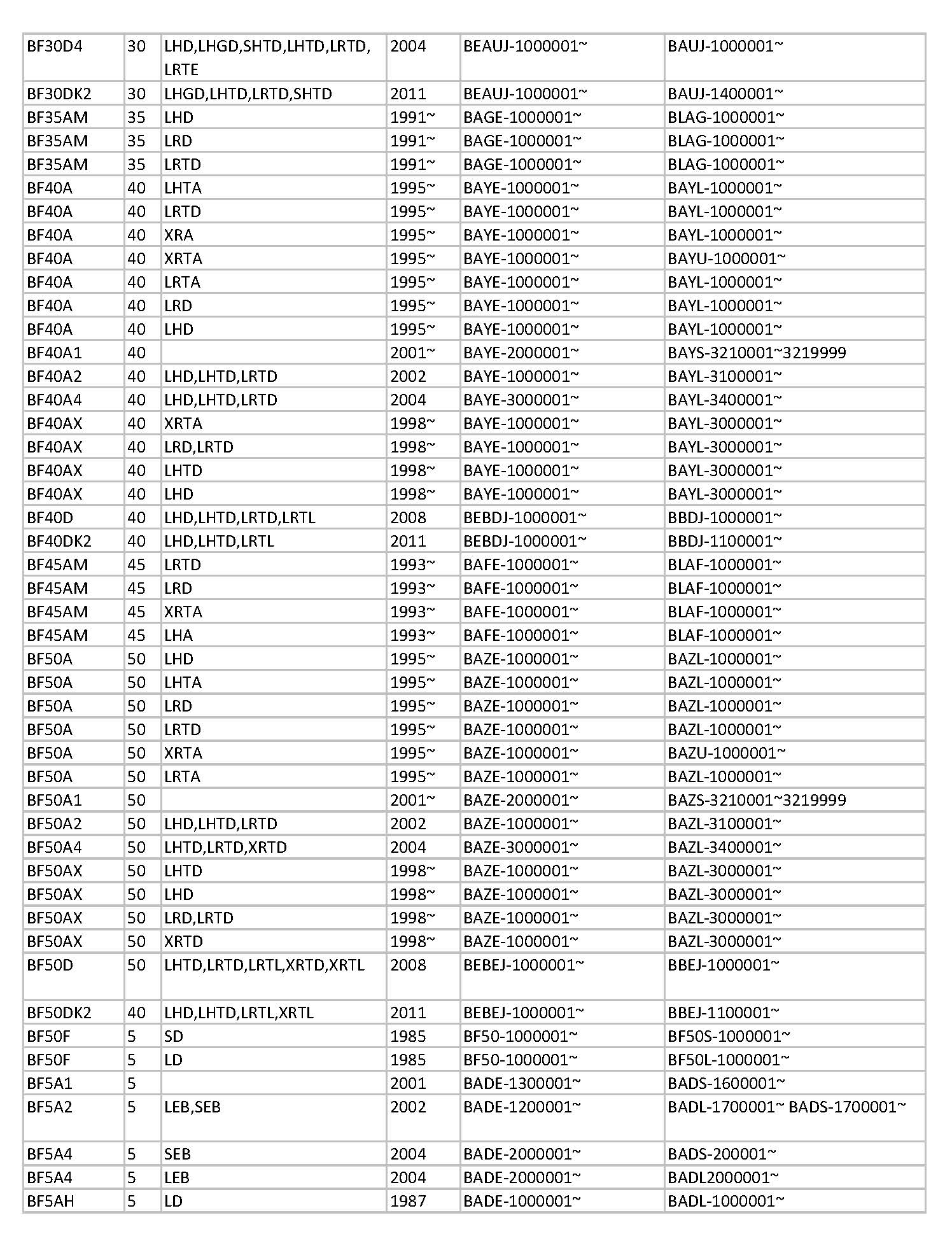 univega serial number year chart